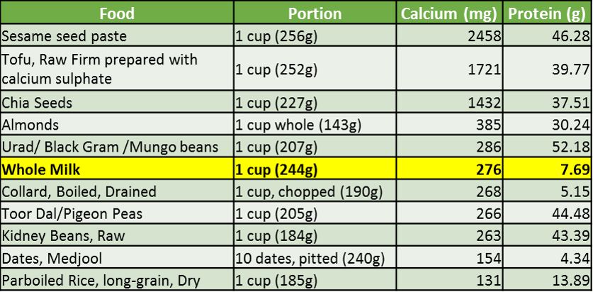 Short list of Ca content