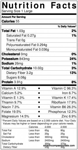 Raw Zucchini Source:USDA